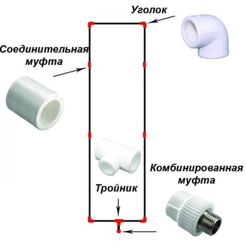 Как сделать полив на даче из пластиковых труб. Про автополив из пп труб