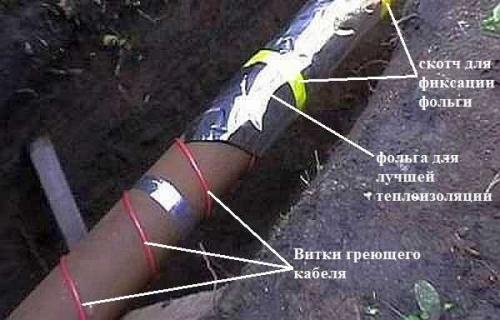 Сделать водопровод на даче. Подогрев