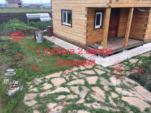 Как сделать ввод воды в дом из скважины. Материалы и инструменты для проведения трубопровода 13 Как сделать ввод воды в дом из скважины. Материалы и инструменты для проведения трубопровода 13