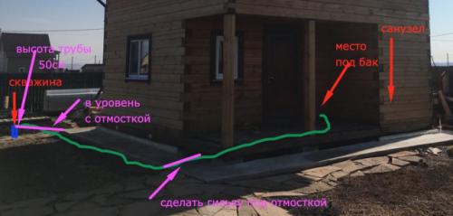 Как сделать ввод воды в дом из скважины. Материалы и инструменты для проведения трубопровода 14