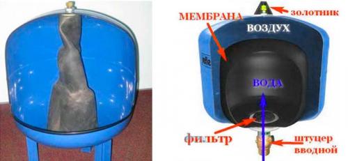 Почему часто срабатывает насосная станция. Часто включается насосная станция. Причины неисправности, как устранить. 07