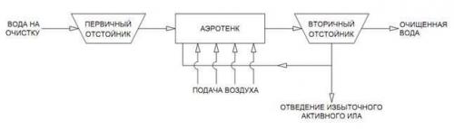 Химические методы очистки воды. Химические способы водоочистки 03 Химические методы очистки воды. Химические способы водоочистки 03