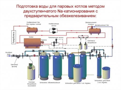 Химические способы очистки воды и их преимущества. Химические методы очистки сточной воды 06 Химические способы очистки воды и их преимущества. Химические методы очистки сточной воды 06