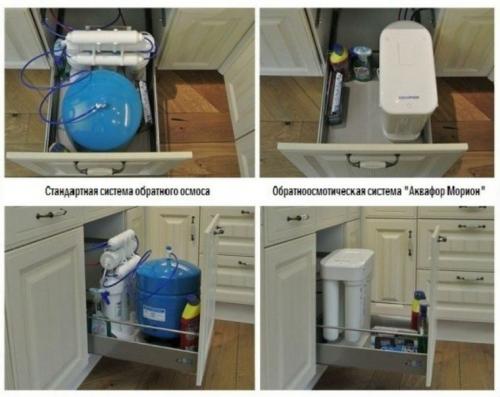 Способы очистки воды в домашних условиях. Фильтры: что есть на рынке и что нужно именно вам