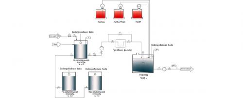 Промышленная очистка воды технологии водоподготовки. Методы промышленной очистки воды на предприятиях 02 Промышленная очистка воды технологии водоподготовки. Методы промышленной очистки воды на предприятиях 02
