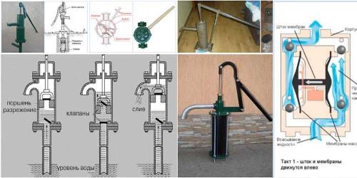 Самовсасывающий насос своими руками. Скважинные насосы поршневого типа