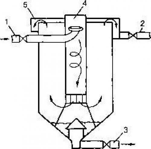 Методы для очистки питьевой воды. Механический способ 11