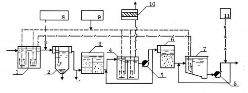 Технологические схемы очистки питьевой воды. Технологическая схема очистки воды с применением озонирования и осветлительно-сорбционных фильтров