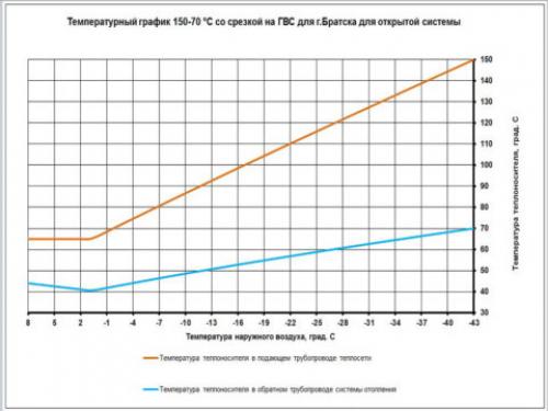 Схема гвс в многоквартирном доме. Как все устроено