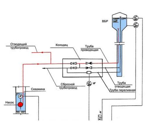 Схема водоснабжения в квартире. Выбор трубного сортамента 17 Схема водоснабжения в квартире. Выбор трубного сортамента 17