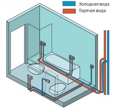 Типовые схемы водоснабжения квартиры. Типовые схемы внутриквартирной разводки водопровода 18