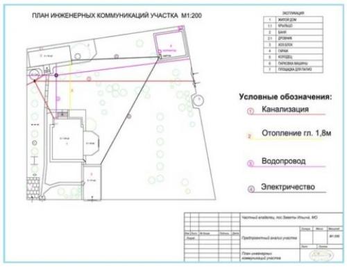 Как провести воду в дом от центрального водопровода. Что делать, чтобы подключиться к централизованной системе