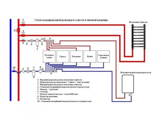 Типовые схемы водоснабжения квартиры. Типовые схемы внутриквартирной разводки водопровода 11