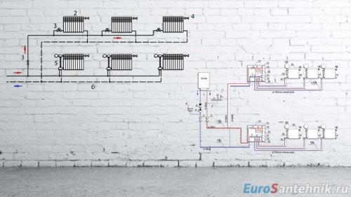 Коллекторная разводка отопления. Виды отопительных систем и их отличие