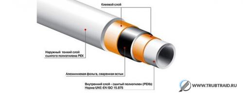 Разводка воды в квартире металлопластиком. Трубы металлопластиковые для водопровода – от выбора до монтажа