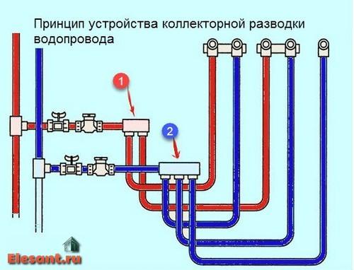 Коллекторная разводка труб водоснабжения в квартире. Скептические замечания 05