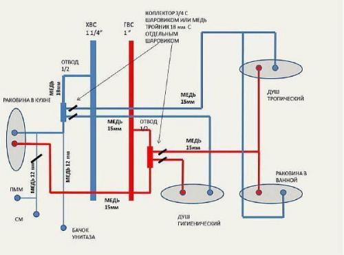 Разводка водоснабжения в квартире. Выбор способа разводки воды в квартире