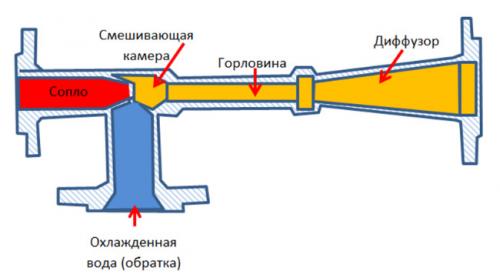 Всё о монтаже трубопровода водоснабжения в квартире. Способ укладки 10 Всё о монтаже трубопровода водоснабжения в квартире. Способ укладки 10