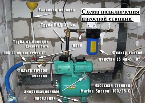 Подключение насосной станции к скважине и колодцу.. Обустройство водопроводной сети 01 Подключение насосной станции к скважине и колодцу.. Обустройство водопроводной сети 01