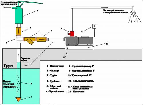 Подключение насосной станции к колодцу. Компоновка устройства