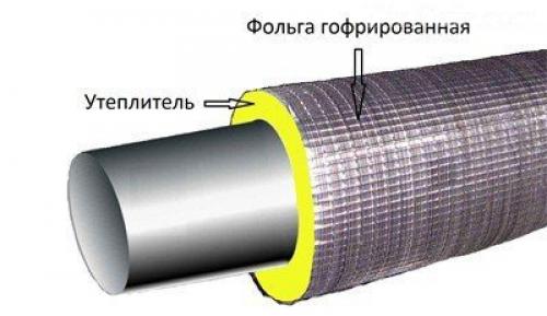 Подключение насосной станции к скважине и колодцу.. Обустройство водопроводной сети 05 Подключение насосной станции к скважине и колодцу.. Обустройство водопроводной сети 05