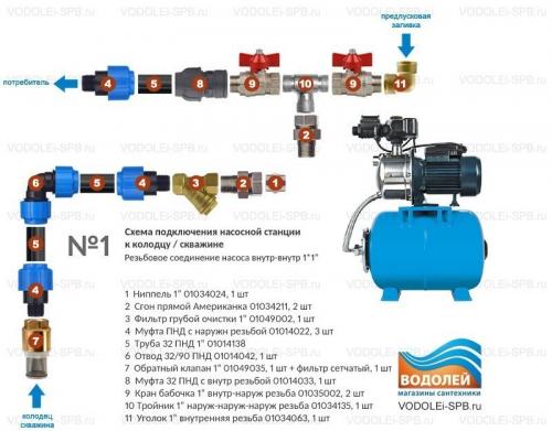 Подключение насосной станции к скважине и колодцу.. Обустройство водопроводной сети 06 Подключение насосной станции к скважине и колодцу.. Обустройство водопроводной сети 06