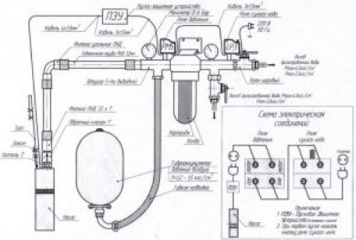 Система водоснабжения с погружным насосом. Схема водоснабжения дома из колодца