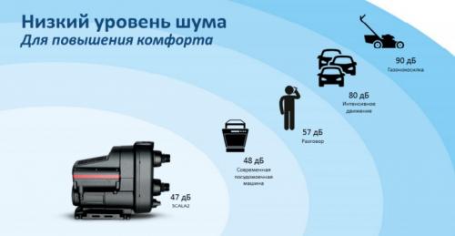 Насосная станция для частного дома или дачи. Какую насосную станцию выбрать? 01