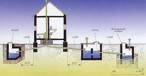 Монтаж канализации в частном доме. Трубопровод в 2-3-этажном доме 10