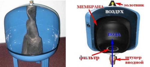 Водонасосная станция часто включается. Виды поломок насосной станции, установленной на вашем колодце или скважине 02