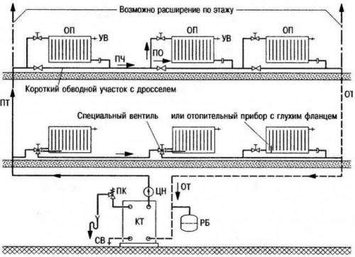 Разводка труб отопления в частном доме. Однотрубный способ