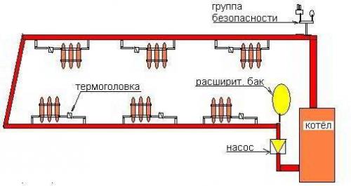 Разводка труб отопления в частном доме. Однотрубный способ
