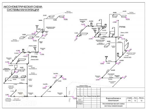 Схема разводки труб для канализации в частном доме. Что нужно учитывать при проектировании канализационной разводки: особенности, схемы 02