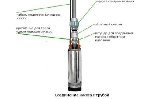 Подключить насосную станцию частного дома. Подключение насосной станции к скважине своими руками 05 Подключить насосную станцию частного дома. Подключение насосной станции к скважине своими руками 05