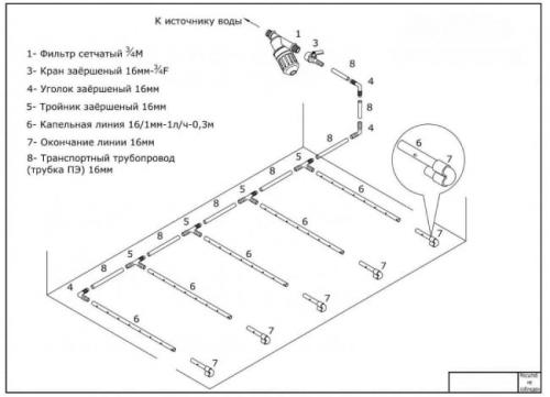 Поливная система автоматического типа. Система автоматического полива в теплице