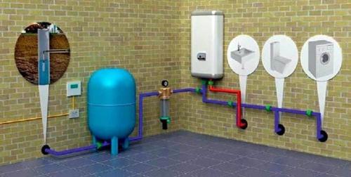 Сколько стоит провести коммуникации в дом. Сколько стоит провести водопровод?