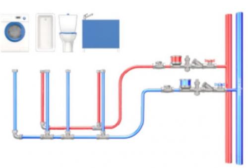 План разводки сантехники. Разводка труб в ванной: схемы подключения сантехники, этапы монтажа