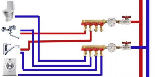 Какие типы разводки водопровода бывают. Разводка труб в квартире: коллекторная или тройниковая
