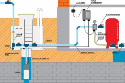 Падает давление в насосной станции причины. Что делать и как устранить поломку 09