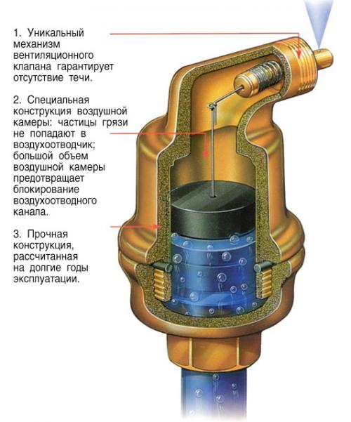 Как спустить воздух с насосной станции. Воздух в системе водоснабжения — причины появления и методы удаления