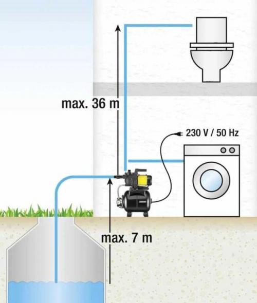 Рейтинг лучших насосных станций для частного дома 2023. 15 лучших насосных станций для чистой воды