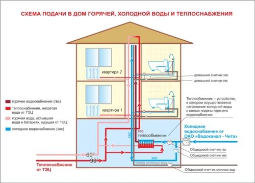 Система водоснабжения многоквартирного многоэтажного дома. Особенности водоснабжения высотных зданий 07 Система водоснабжения многоквартирного многоэтажного дома. Особенности водоснабжения высотных зданий 07