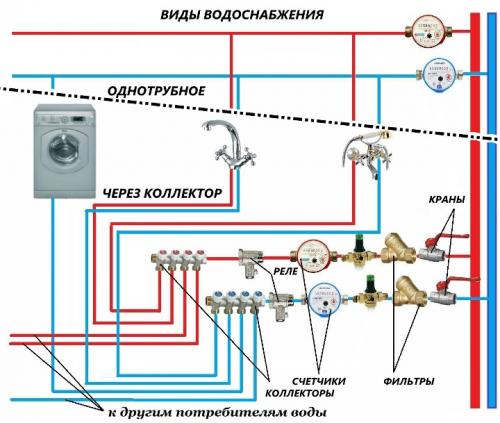 Как составить схему водоснабжения квартиры. Преимущества и недостатки совмещенного и раздельного санузла 13 Как составить схему водоснабжения квартиры. Преимущества и недостатки совмещенного и раздельного санузла 13