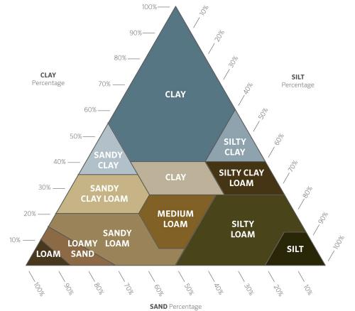 Что такое система автополива. Что такое система автоматического полива и зачем она нужна 01