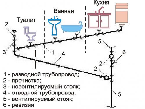 Канализация в многоквартирном доме. Колодец 02