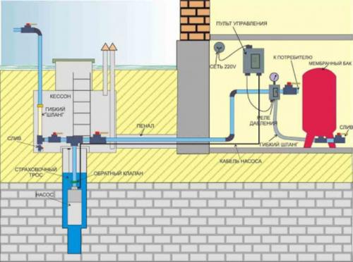 Разводка водопровода в частном доме. Фото схемы монтажа для системы водоснабжения, которая обычно используется в частном загородном доме