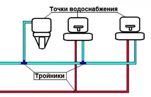 Разводка воды в квартире полипропиленом. Разводка в доме
