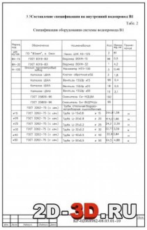 Водоснабжение в многоквартирном доме. Устройство центрального водоснабжения в многоэтажном доме 03 Водоснабжение в многоквартирном доме. Устройство центрального водоснабжения в многоэтажном доме 03