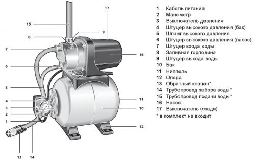 Почему не закачивает воду насосная станция. Ремонт насосной станции своими руками 04