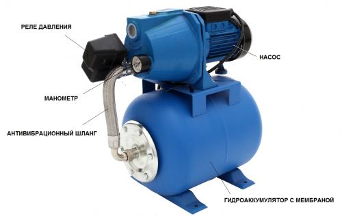 Как запустить насосную станцию: устройство станции, подключение, первый запуск 07 Как запустить насосную станцию: устройство станции, подключение, первый запуск 07